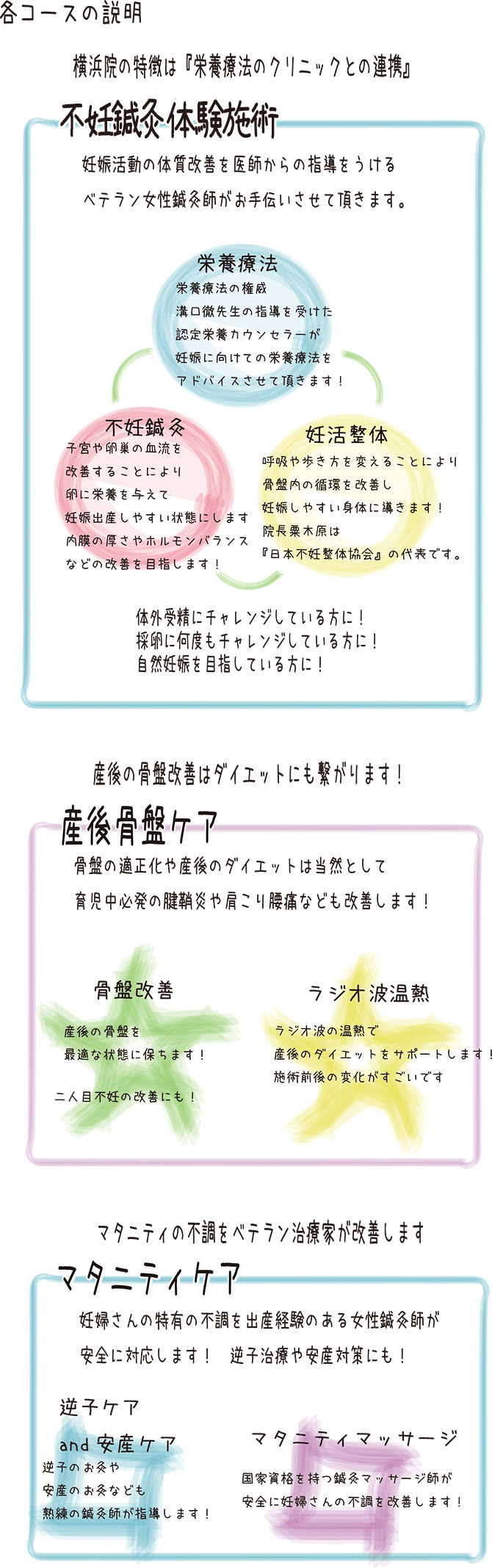 ファンクショナルマッサージ治療室の特徴