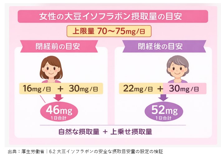 大豆イソフラボン摂取量・イメージ画像