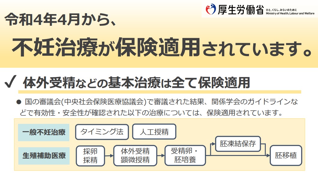 不妊治療・保険適用