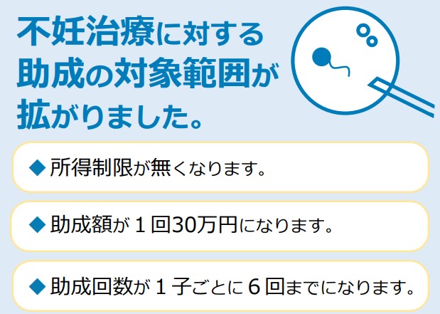 不妊治療・助成対象