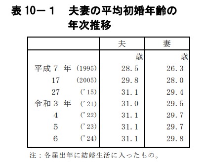 令和6年(2024)人口動態統計月報年計(概数)の概況