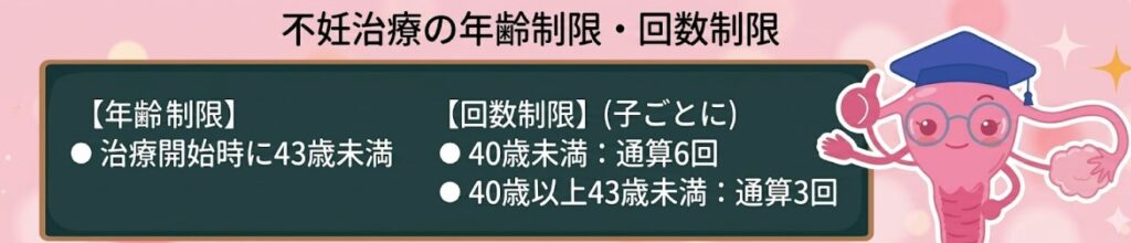 不妊治療の年齢制限・回数制限